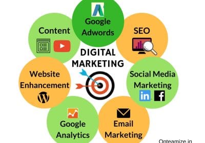what-is-digital-marketing-services-1587097769