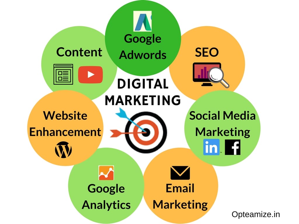 Digitial marketing